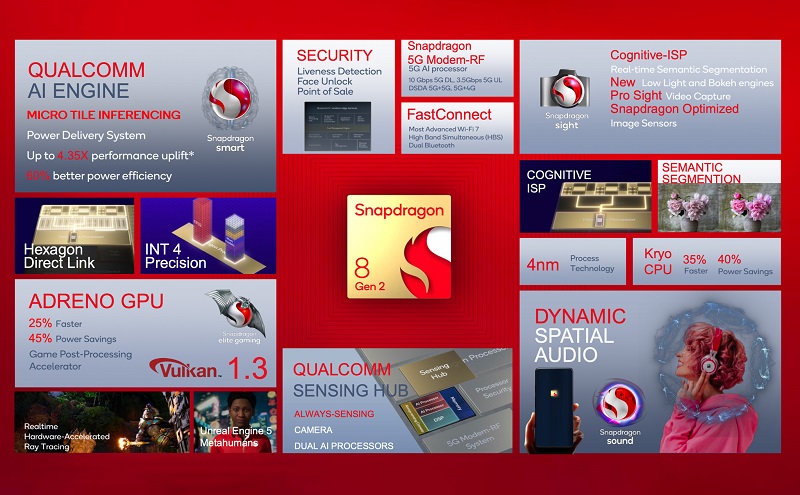 Snapdragon 8 Gen 2