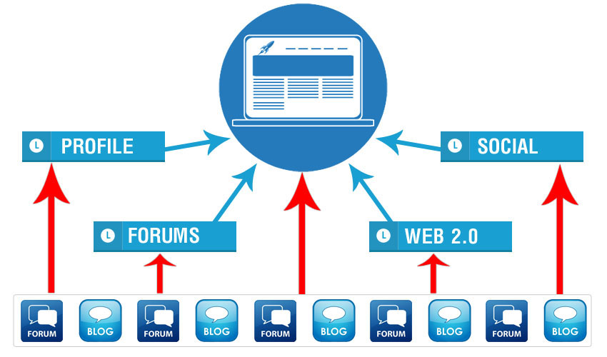 SEO off-page: Xây dựng liên kết (Backlink)