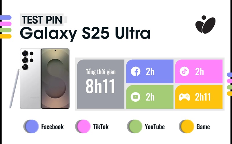 So S&aacute;nh Pin Samsung Galaxy S26 Ultra V&agrave; Galaxy S25 Ultra