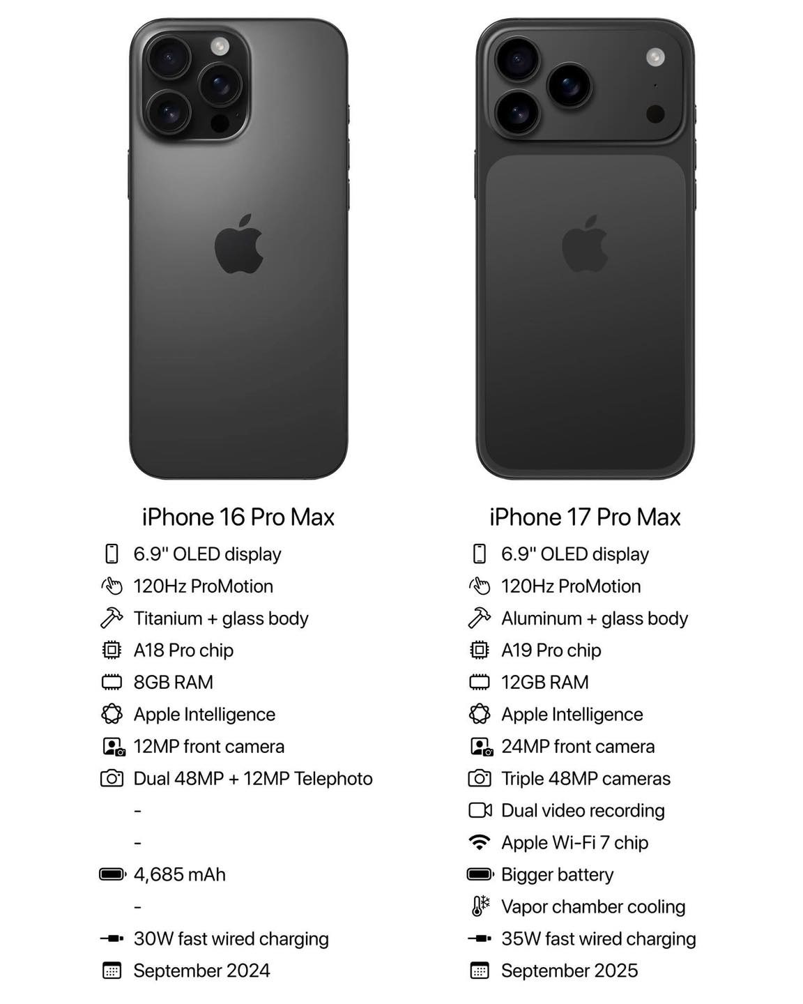 So sánh iPhone 17 Pro Max và iPhone 16 Pro Max So sánh iPhone 17 Pro Max và iPhone 16 Pro Max
