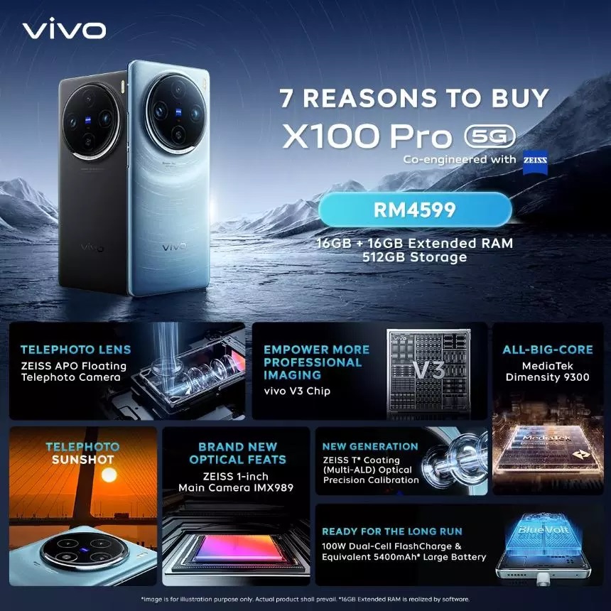 Vivo X100 Pro