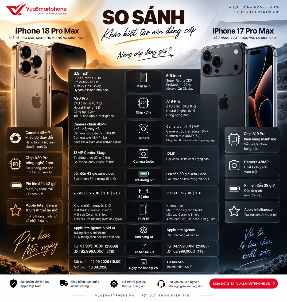 so s&aacute;nh iPhone 18 Pro Max vs iPhone 17 Pro Max